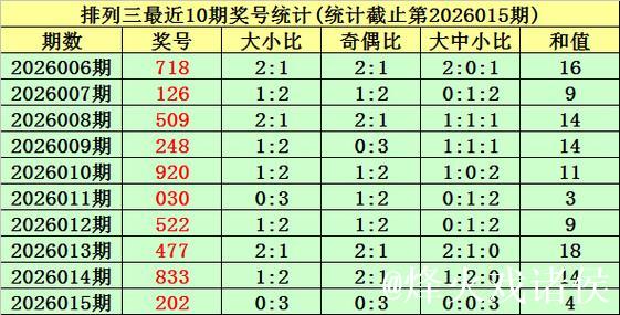 016期唐羽排列三预测奖号：大小、奇偶分析