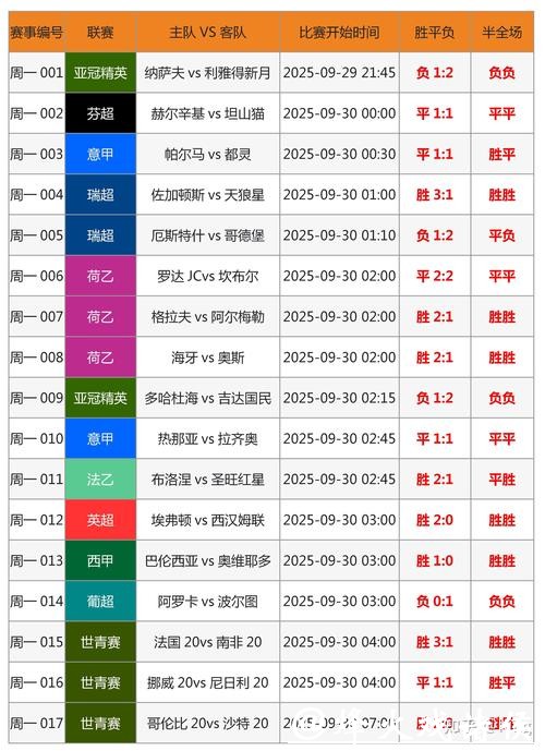 世界杯预选赛投注指南:如何下注 世界杯预选赛投注指南:如何下注